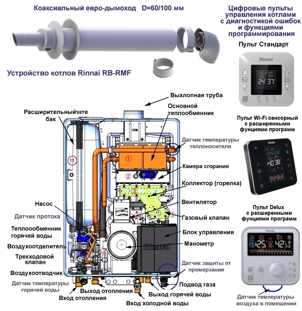 Котел риннай rb 367rmf подключение нагрева воды Газовый котел Rinnai (Риннай) BR-RE18 кВт Wi-Fi пульт