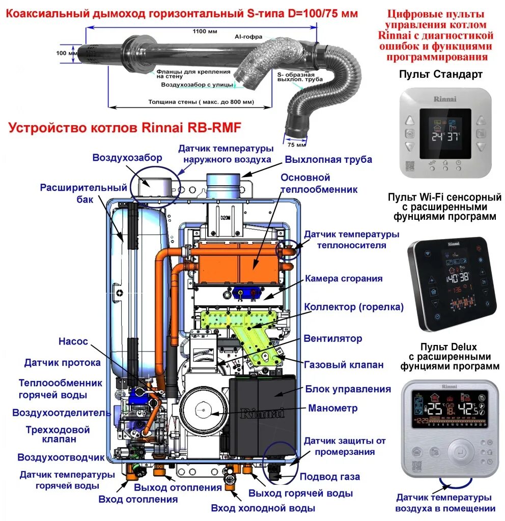 Котел риннай rb 367rmf подключение нагрева воды Газовый котел Rinnai (Риннай) BR-R30 (257RMF)