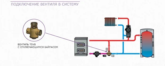 Котел с трехходовым клапаном схема подключения Regulus TSV3 B DN25 55 ° C Термостатический клапан Купить