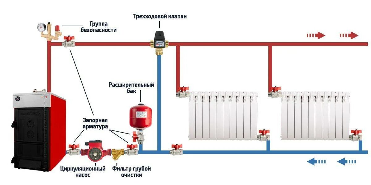 Котел с трехходовым клапаном схема подключения Твердотопливное отопление - Артбур