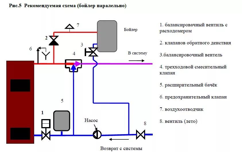 Котел с трехходовым клапаном схема подключения Обратный клапан в системе отопления - небольшое описание прибора и каковы его ос