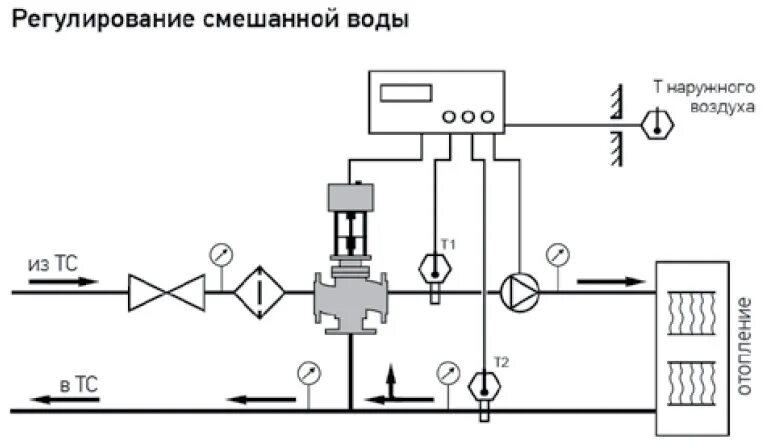 Котел с трехходовым клапаном схема подключения Клапаны 27ч908нж / 23ч901нж (КПСР) регулирующие трехходовые смесительные фланцев