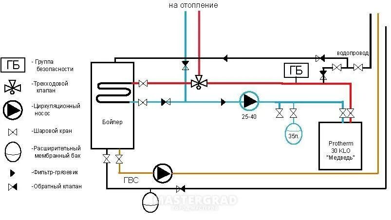 Котел с трехходовым клапаном схема подключения Подключение бойлера косвенного нагрева: схема обвязки с рециркуляцией, трехходов
