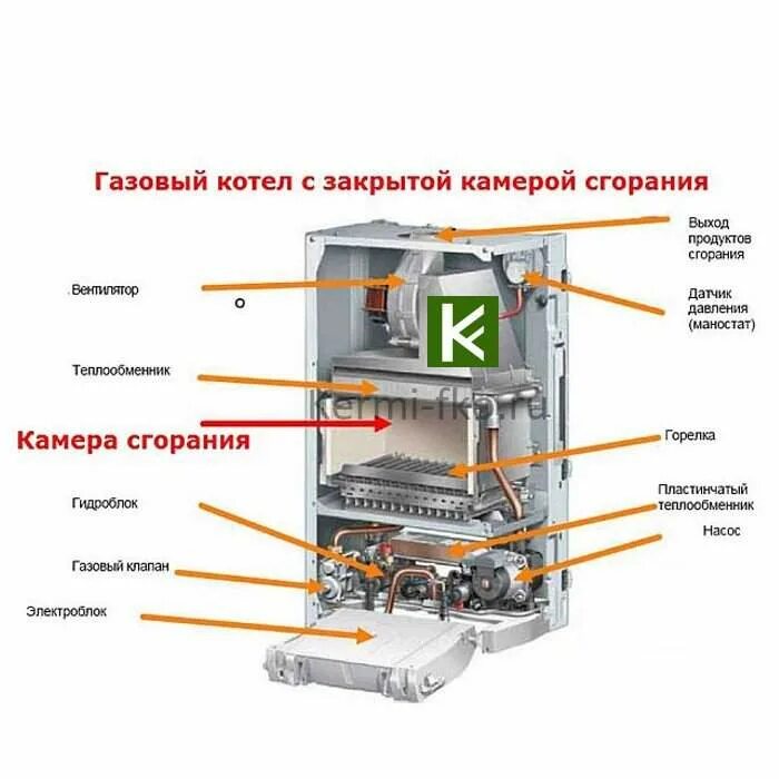 Котел с закрытой камерой сгорания фото купить котел газовый настенный BOSCH GAZ 6000 7736900669 Бош цена
