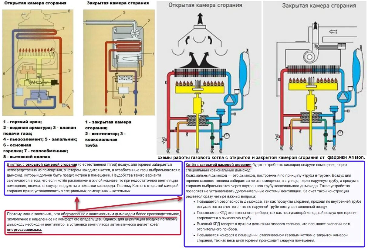 Котел с закрытой камерой сгорания фото Котел с открытой камерой сгорания и закрытой отличие - CormanStroy.ru