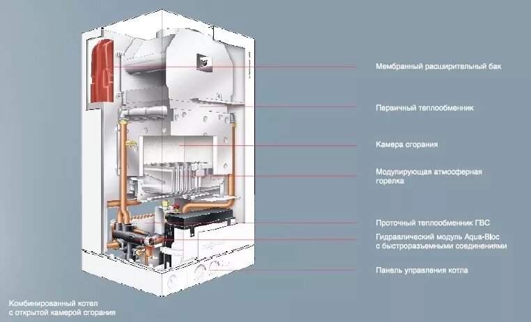 Котел с закрытой камерой сгорания фото Ремонт двухконтурного котла Viessmann Vitopend 100 или частичный ремонт! - DRIVE