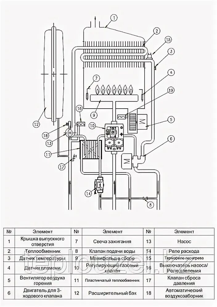 Котел селтик схема подключения воды Газовый отопительный котел Celtic ESR-2.13 75-150 кв.м. (id 6761826)