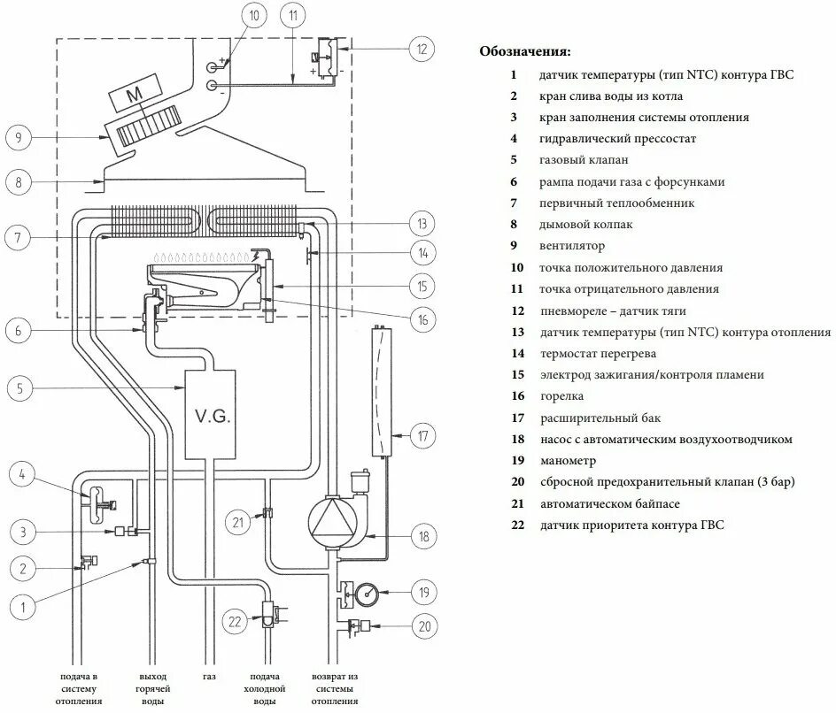 Котел селтик схема подключения воды Baxi Main Four 24 Fi котел газовый* - купить недорого, хорошие цены на все товар