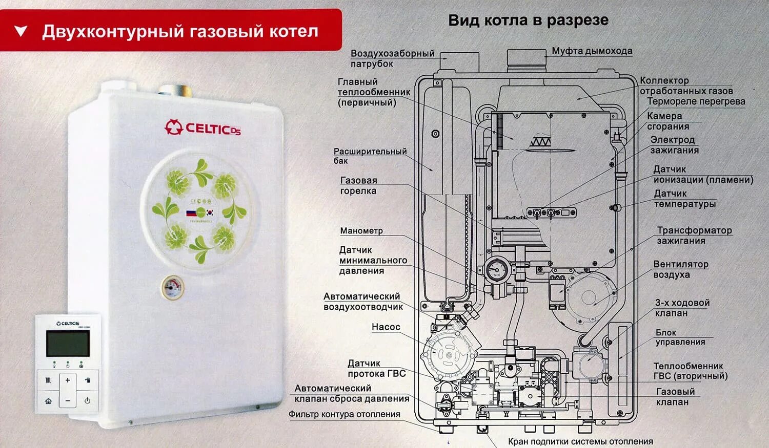 Котел селтик схема подключения воды Двухконтурный газовый котел CELTIC DS (Ю.Корея)