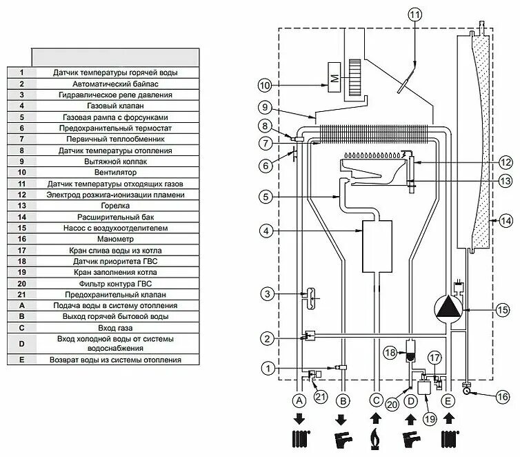 Котел селтик схема подключения воды Конвекционный газовый котел BAXI MAIN 5 14 F, 14 кВт, двухконтурный - купить в и