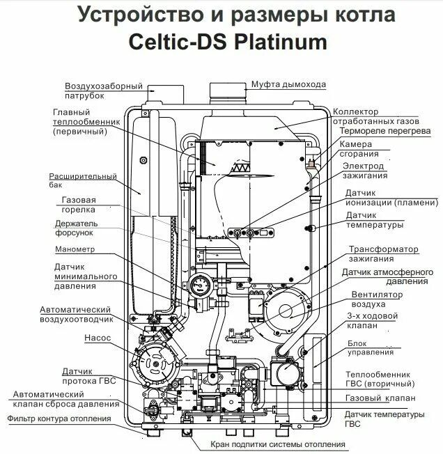 Котел селтик схема подключения воды Южно-Корейские газовый двухконтурный конденсационный котел CELTIC-DS Platinum C 