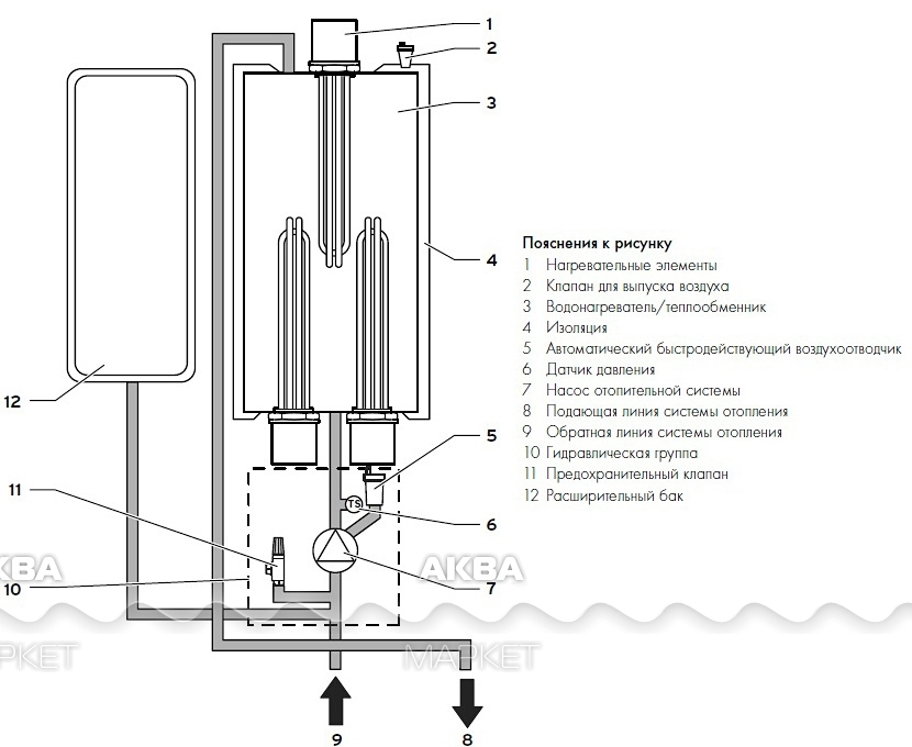 Котел скат схема подключения Электрический котел Vaillant eloBLOCK 12KVR15 - Купить по низкой стоимости в инт