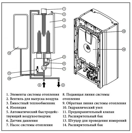 Котел скат схема подключения Котел электрический Protherm СКАТ 14 КE - купить в Перми в магазине ДОМ КОТЛОВ, 