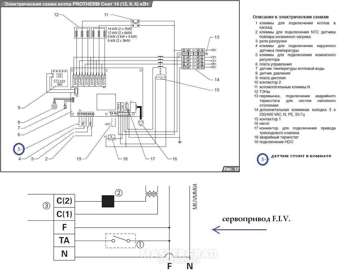 Котел скат схема подключения Ошибки и неисправности в газовых котлах protherm: возможные коды (f01, f02, f04,