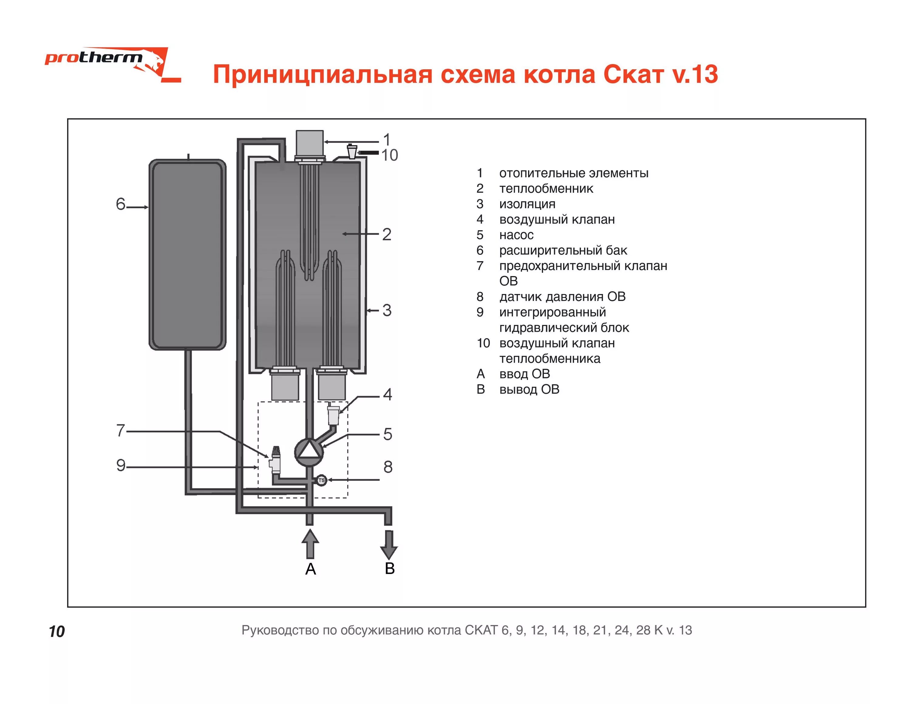 Котел скат схема подключения Тэн для котла Протерм Скат Protherm 7 кВт 0020094648 купить тэн для котла скат д