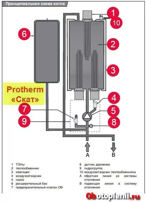 Котел скат схема подключения Схема электрического котла HeatProf.ru