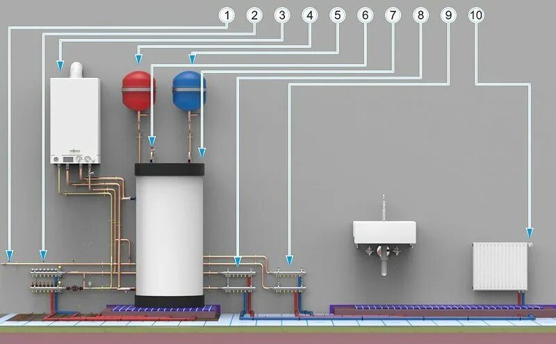 Котел способ подключения Газовый котел с бойлером косвенного нагрева - преимущества, принцип действия, ус