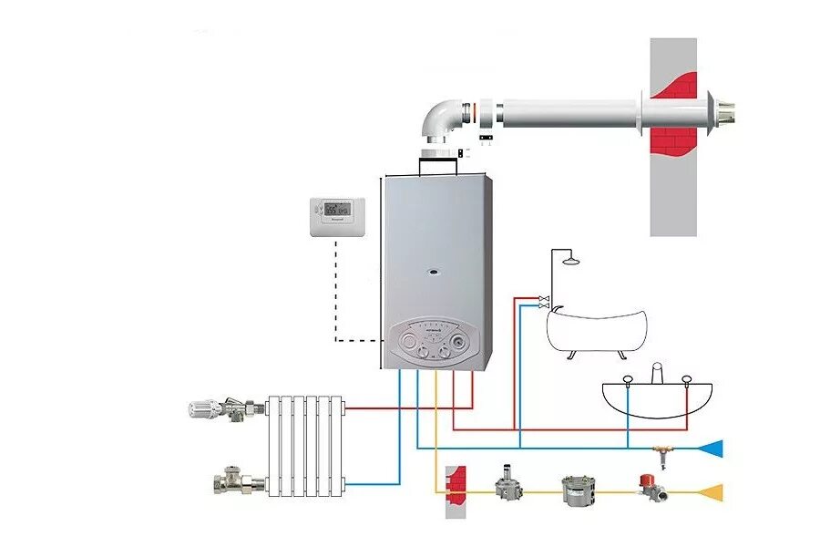 Котел способ подключения Российские настенные газовые котлы отопления: какой лучше. Российский котёл отоп