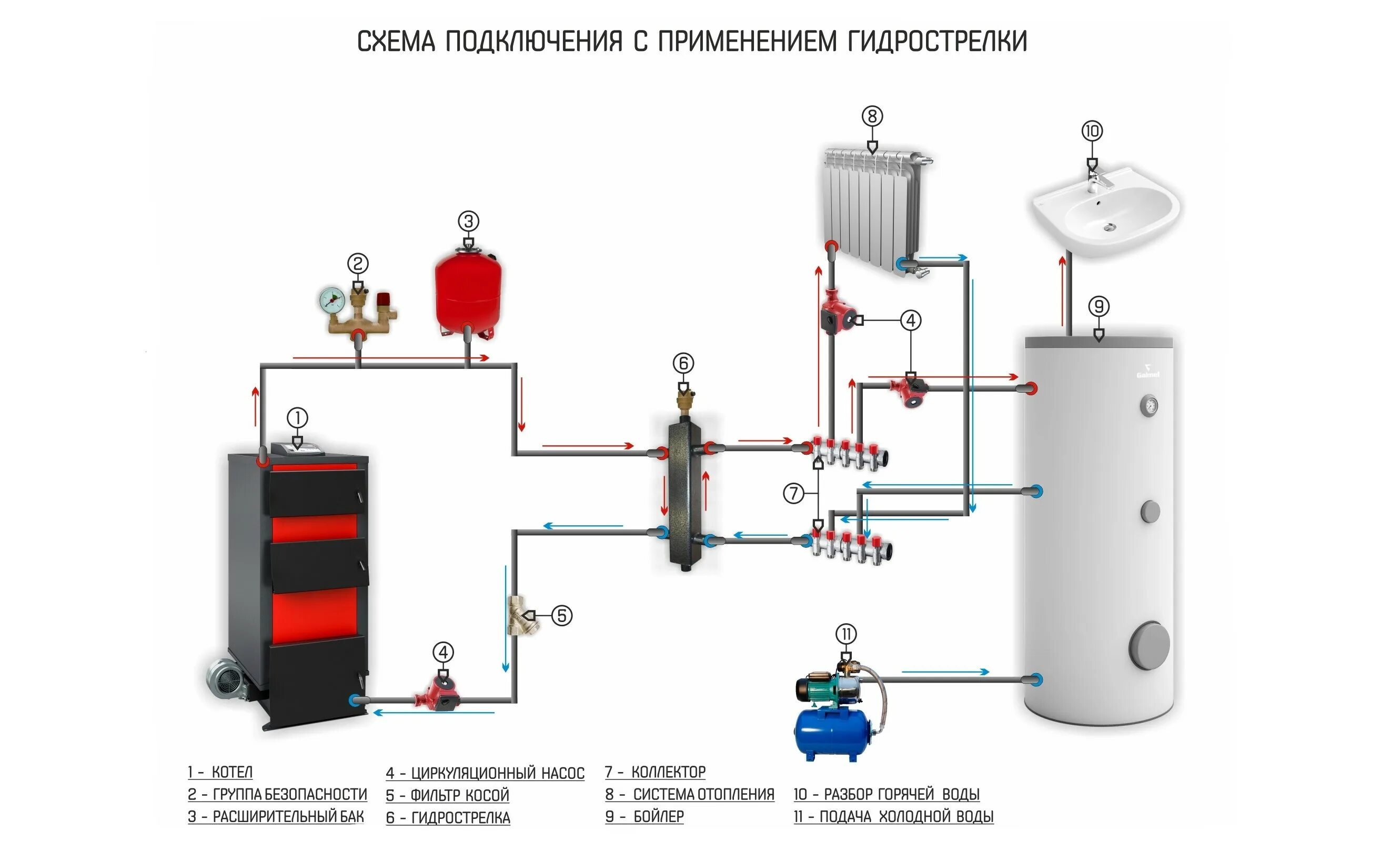 Котел способ подключения Подключение котла - Схема подключения котла отопления в частном доме