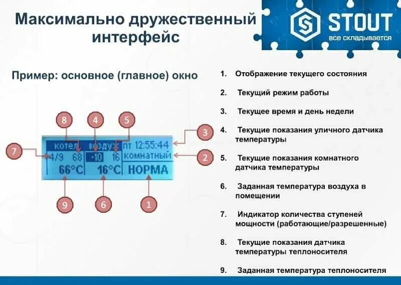 Котел стаут подключение датчика температуры Котел электрический настенный Stout PLUS 12 кВт (SEB-2201-000012) - купить в инт
