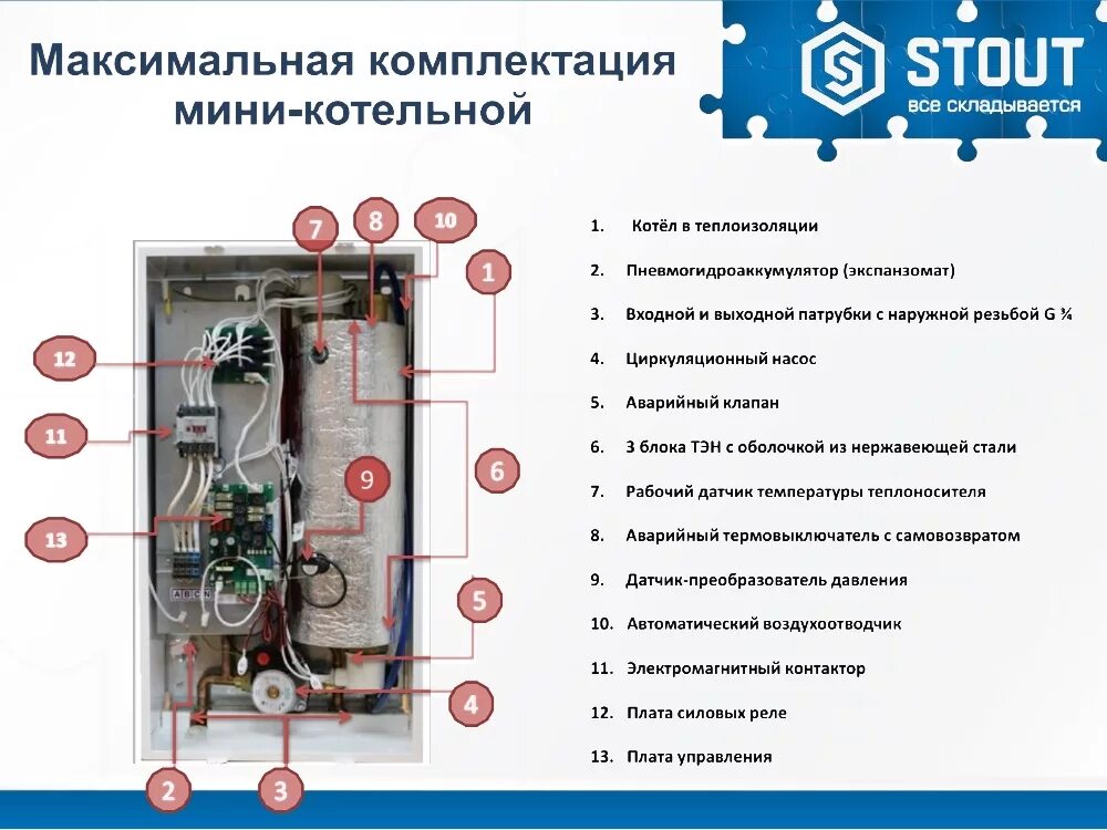 Котел стаут подключение датчика температуры Электрический котел Stout 21кВт купить в Москве по низкой цене. Гарантия! Монтаж