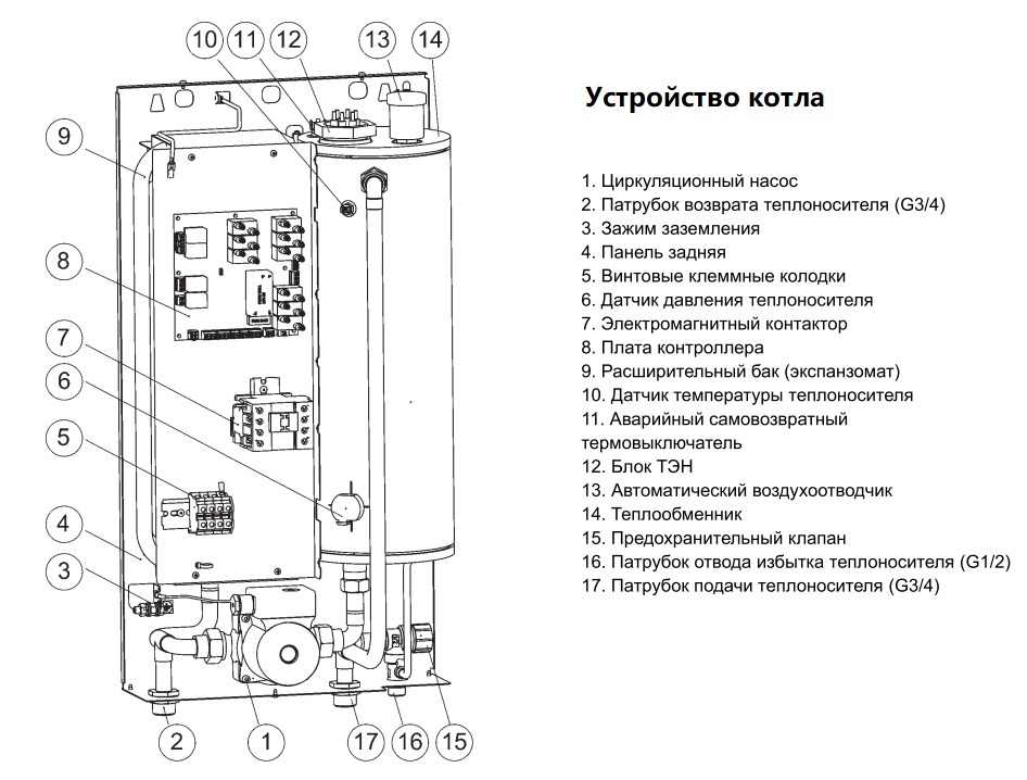 Котел стоут подключение Электрический котёл Stout Plus 14 кВт