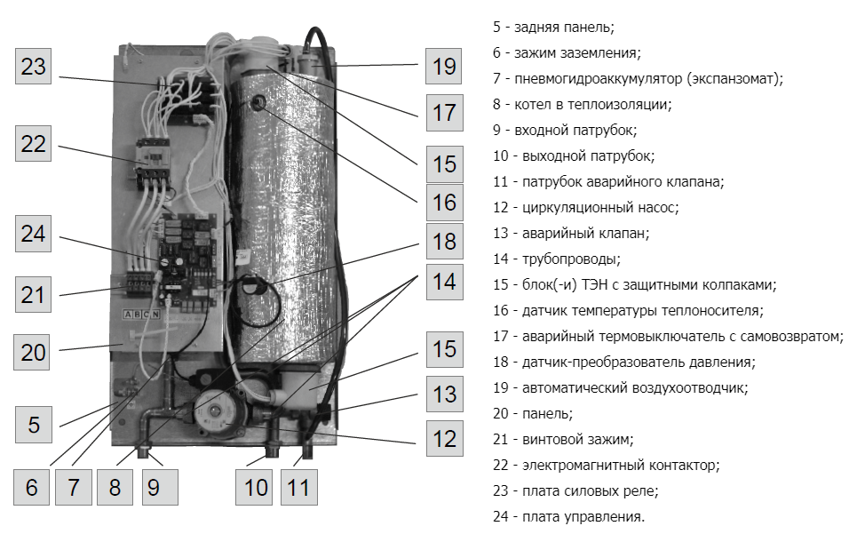 Котел стоут подключение Электрический котел Stout 24 кВт купить SEB-2201-000024 Цена: 81 150 р. Артикул: