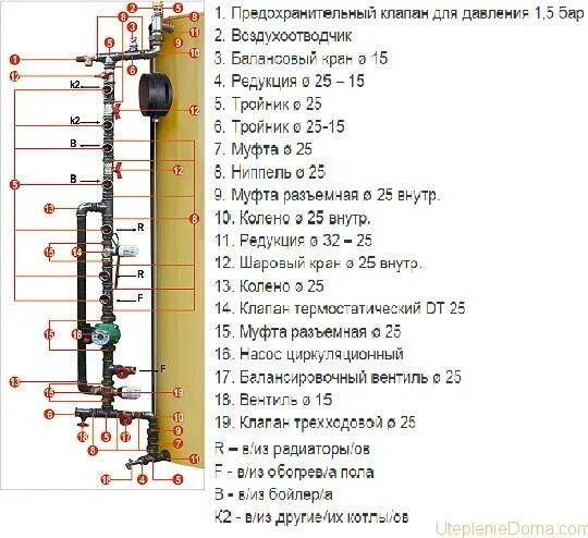 Котел стропува подключение Котел Stropuva: принцип работы, характеристики, конструкция, выбор