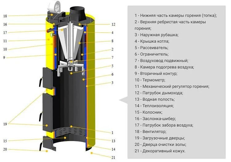 Котел стропува подключение Котел stropuva Bel-Okna.ru