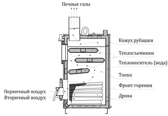 Котел своими руками чертежи Твердотопливный котел ЧЗМ - Flames КОД 40ГТ - купить по низкой цене в Екатеринбу