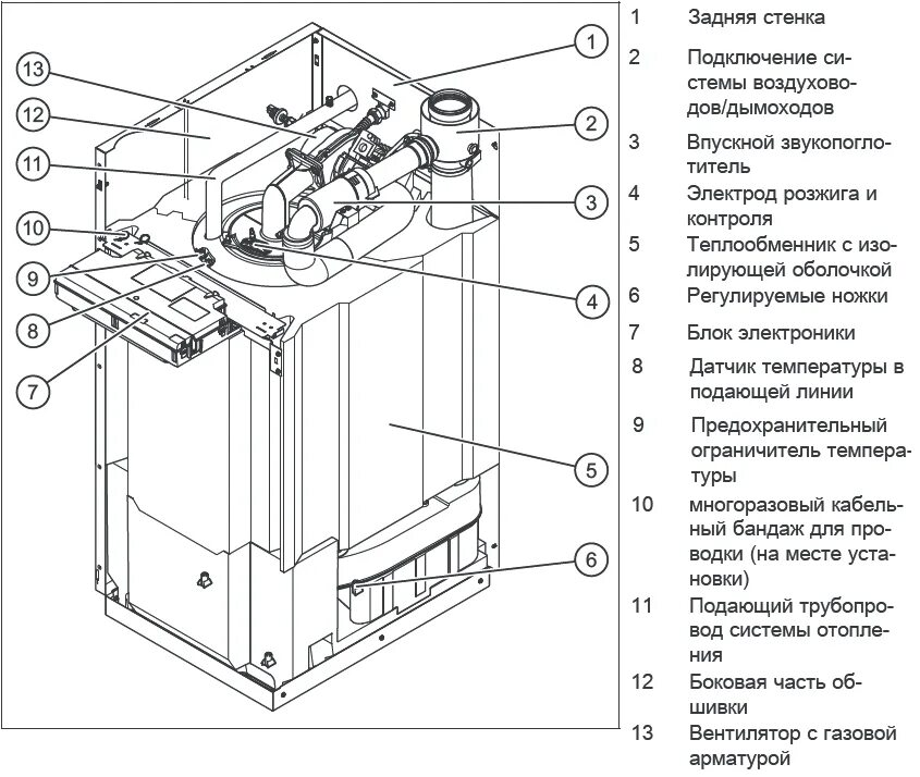 Котел устройство и подключение Газовые котлы Вайлант: Обзор напольных и настенных котлов Вайлант, их преимущест