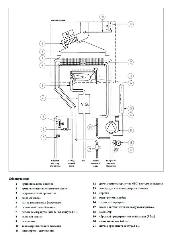 Котел устройство и подключение Газовый котел Baxi MAIN Four 240 F (9,3-24 кВт) купить в Москве в магазине санте