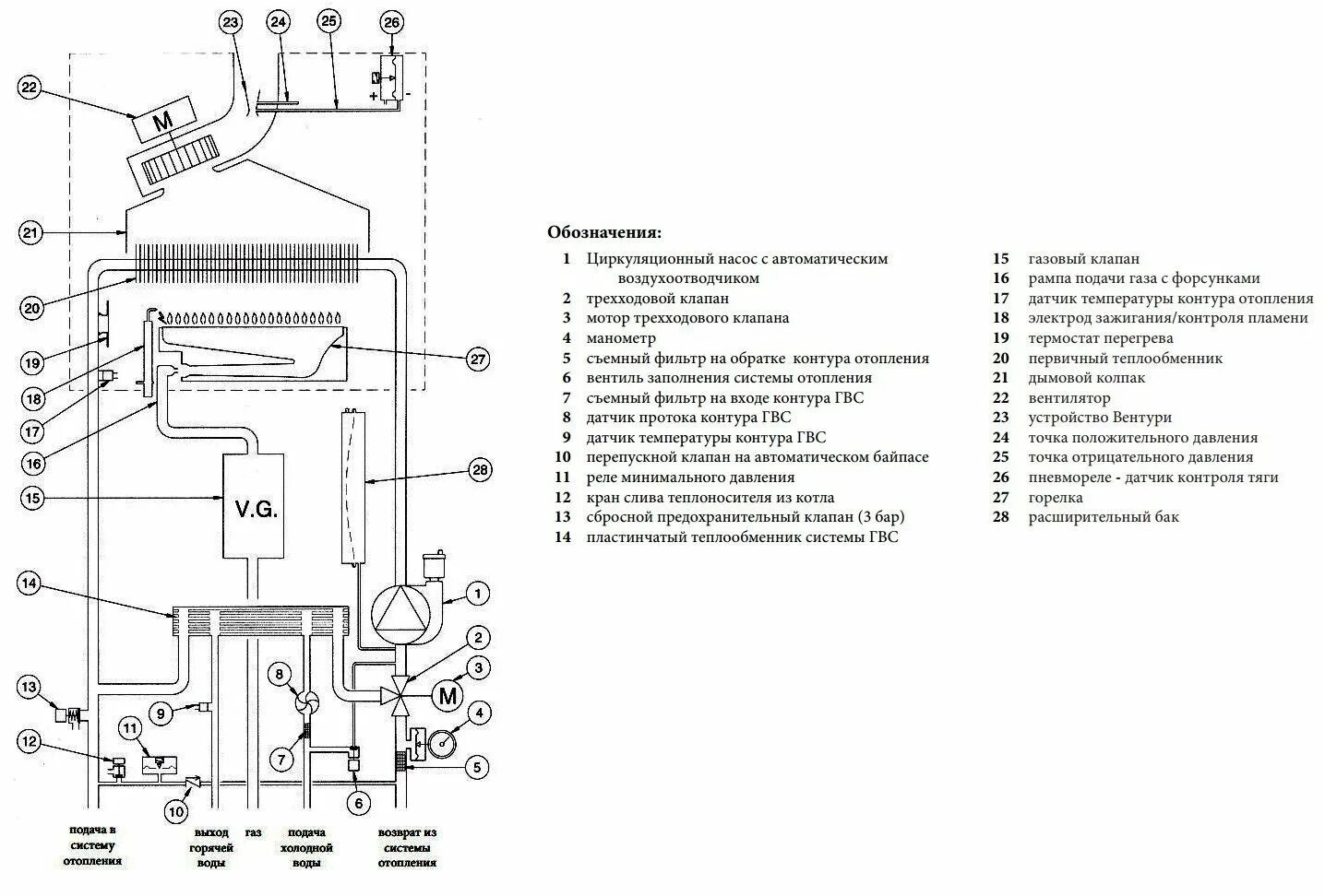 Котел устройство и подключение Baxi ECO 4s 10 F котел газовий * - купити недорого, хороші ціни на всі товари в 