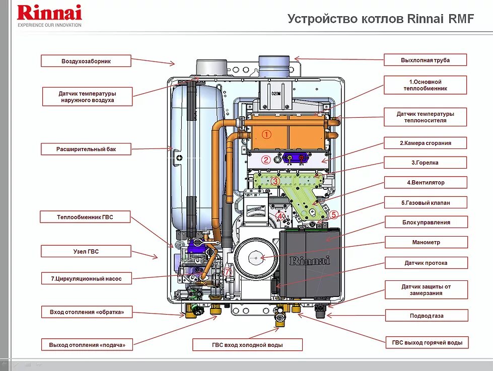 Котел устройство и подключение Купить Газовый настенный котел Rinnai RB 367RMF