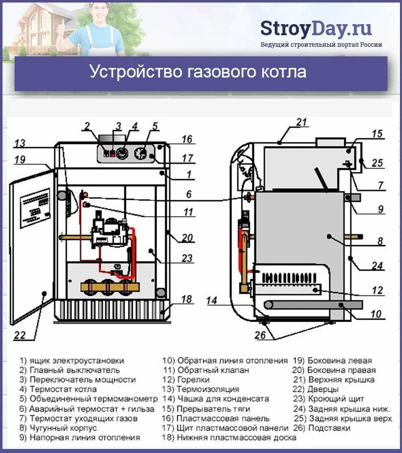 Котел устройство и подключение Рейтинг газовых котлов для отопления частного дома: характеристики