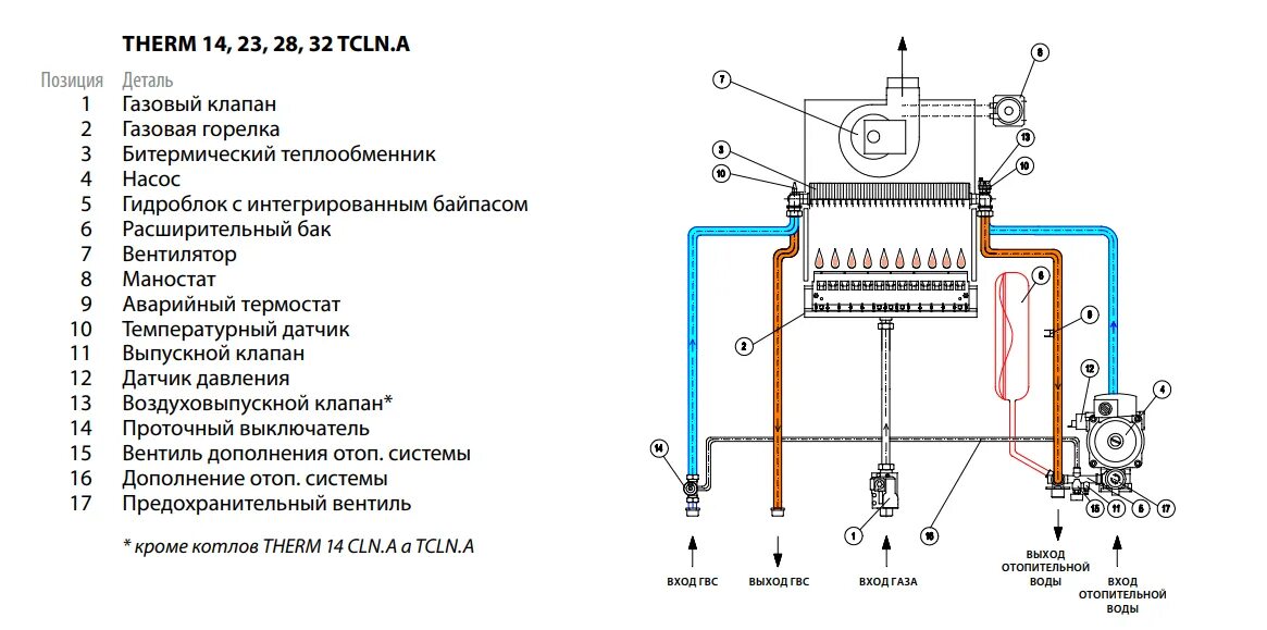 Котел устройство и подключение Котел газовый Thermona 14 CLN атмосферный настенного типа