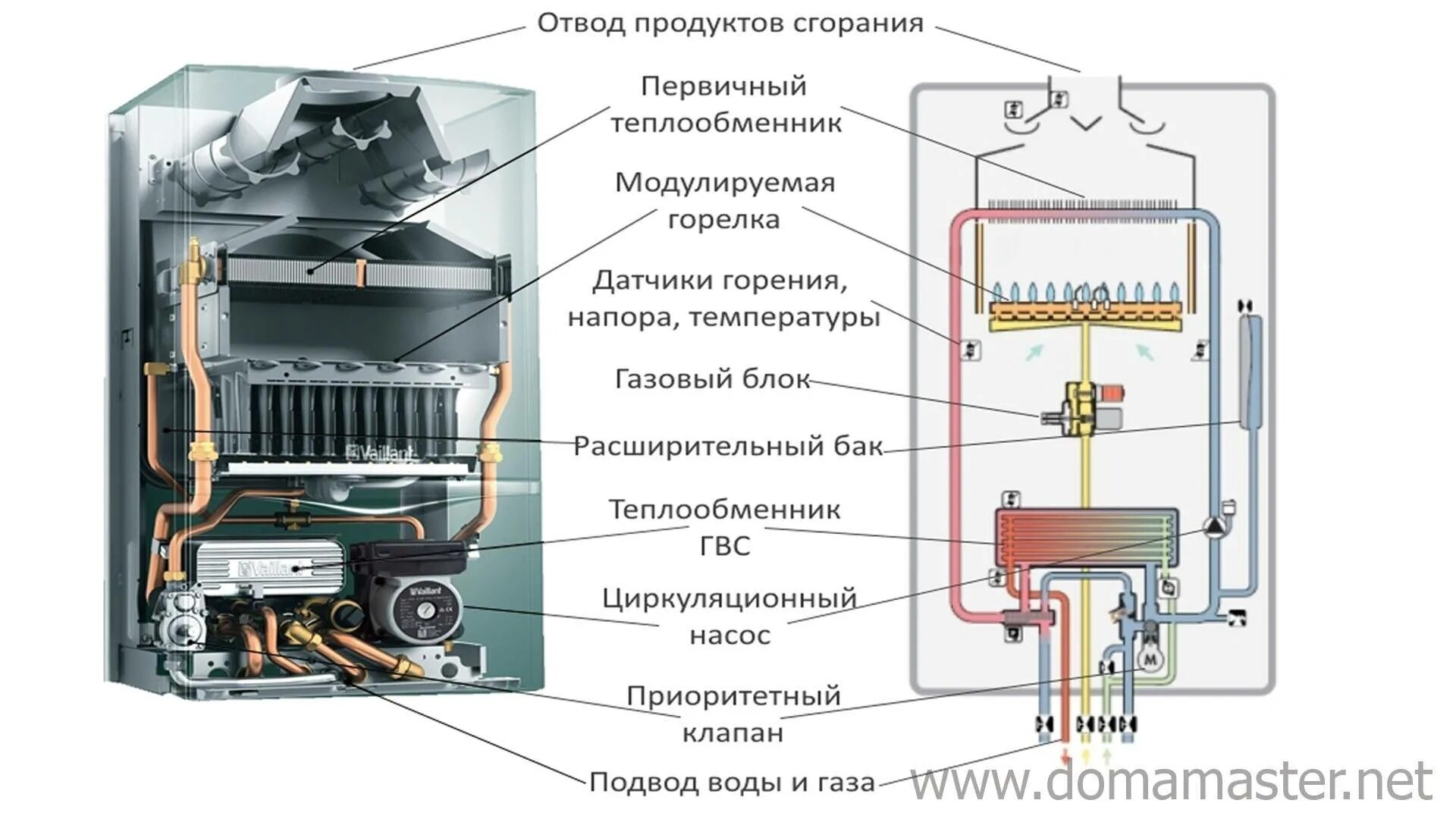 Котел устройство и подключение Чем отличается одноконтурный газовый котел от двухконтурного - подробное сравнен