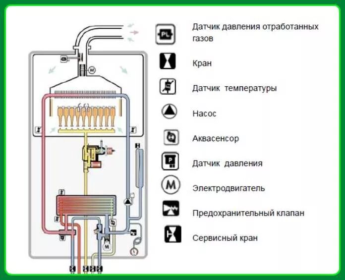 Котел устройство и подключение Настенный газовый котел Vaillant turboTEC plus VUW INT 282/5-5 купить по низкой 