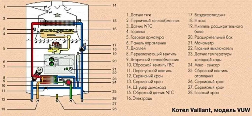 Котел vaillant схема подключения Что делать с ошибкой f72 на газовом котле Vaillant (Вайлант) FixBroken поломалос