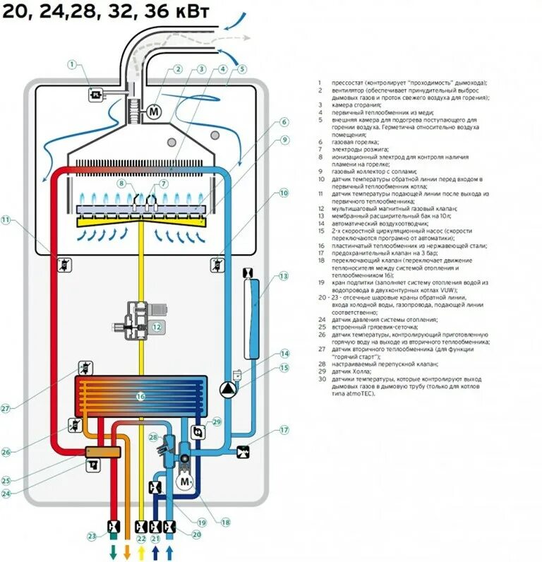 Котел vaillant схема подключения Газовый настенный двухконтурный котел Vaillant Turbo Tec Plus VUW 362-5 H 36 квт