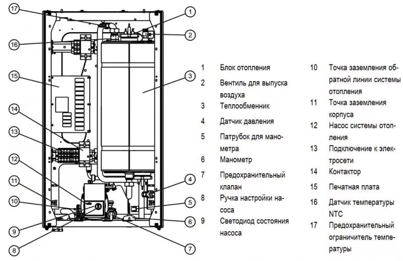 Котел vaillant схема подключения Котел электрический Vaillant eloBLOCK VE 18 10009378, (Мощность тепловая -18 кВт