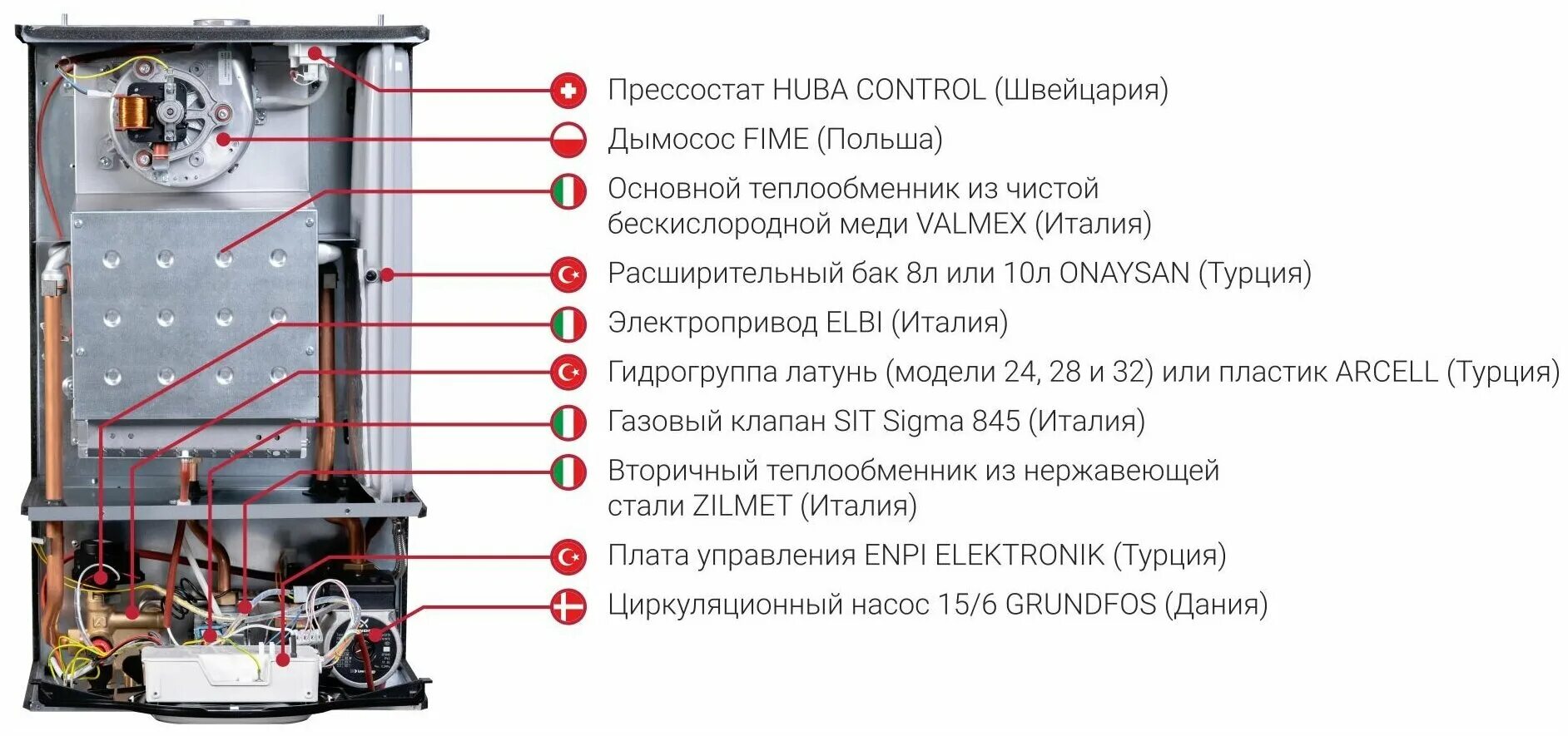 Котел varme 24 схема подключения wifi модуля Котел газовый настенный Federica Bugatti 32 VARME 2-х контурный с дисплеем - куп