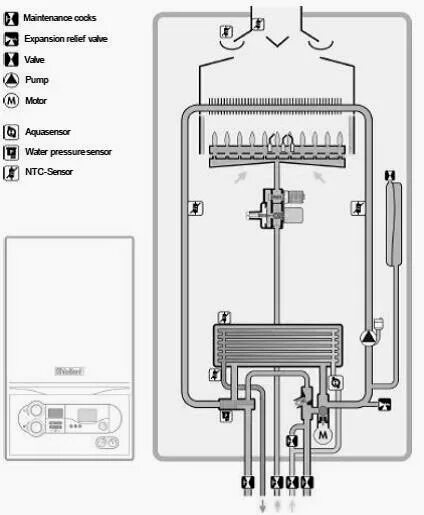 Котел вайлант подключение Газовый котел Vaillant: инструкция по эксплуатации, обслуживание, первый запуск 