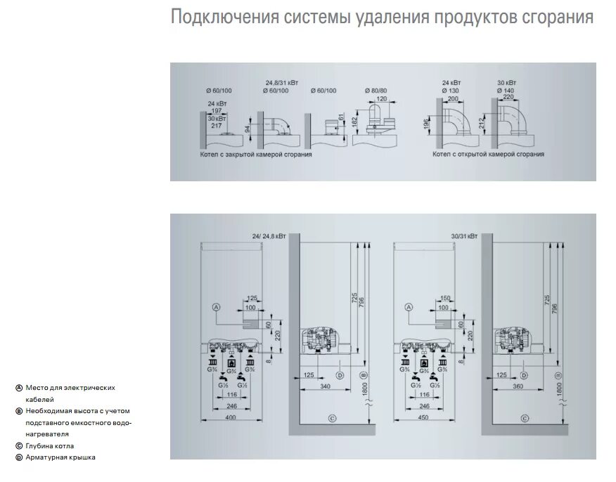Котел viessmann vitopend 100 подключение Картинки ВИТОПЕНД 100 НАСТРОЙКИ