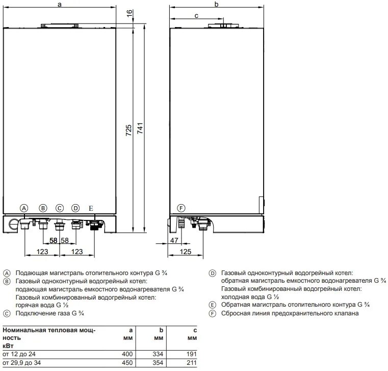 Котел viessmann vitopend 100 подключение Газовый настенный котел Vitopend 100-W A1JB двухконтурный / закрытая 24 кВт - ку