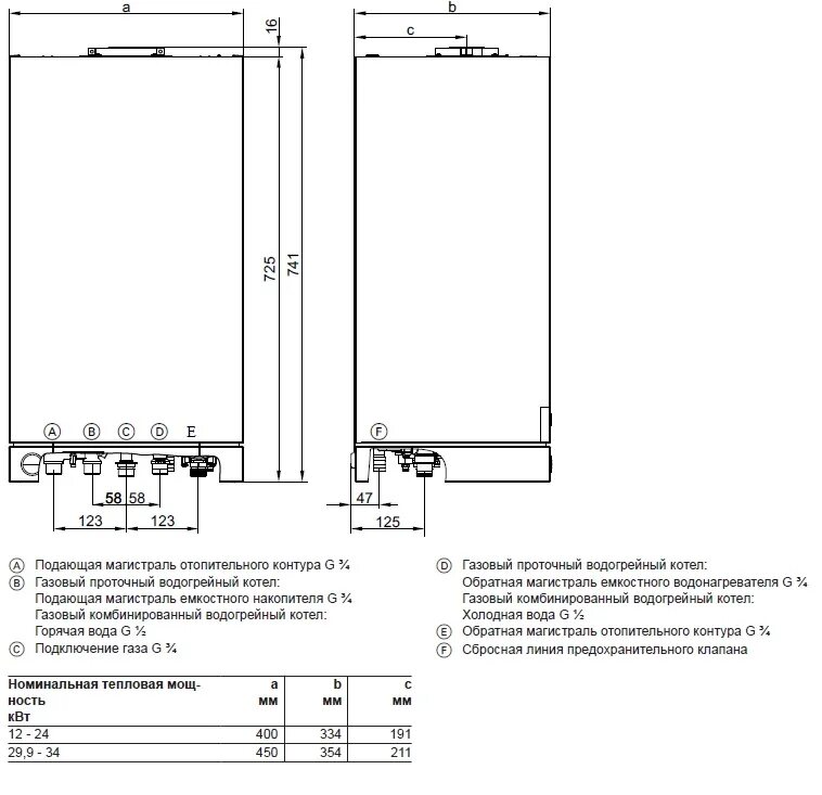 Котел висман 100 схема подключения Настенный газовый котел (Viessmann Vitopend) Legacy 100-W A1JB010 24кВт двухконт