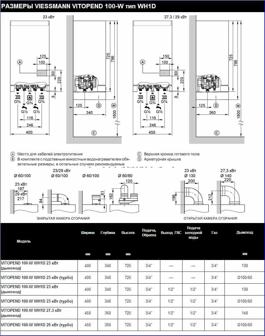 Котел висман витопенд 100 схема подключения Котел Viessman Vitopend 100-W WH1D 24 КВт