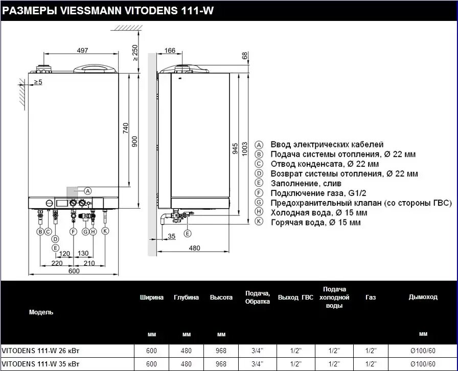 Котел висман витопенд 100 схема подключения Настенный газовый котел Viessmann Vitopend 111-W купить в Киеве Alter Air