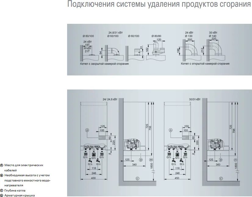 Котел витопенд 100 подключение датчика температуры Схема платы viessmann vitopend 100