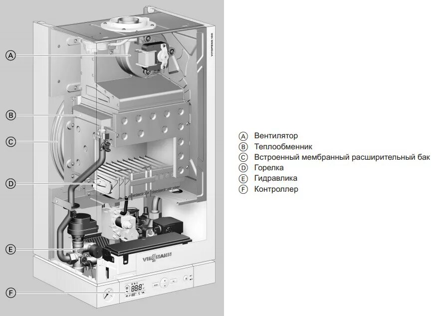 Котел vitopend 100 схема подключения Газовый котел Viessmann Vitopend 100-W 24кВт 1 A1HB001 купить в интернет магазин